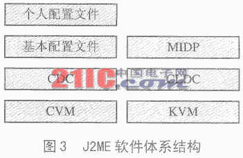 java 技术在嵌入式系统中的应用详解(图三)