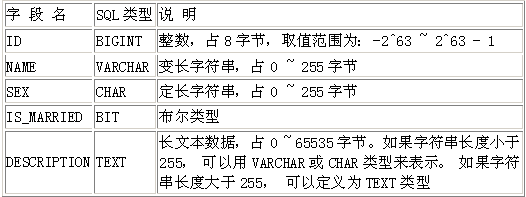 java对象持久化技术之hibernate入门之二(图一)