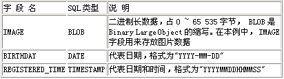 java对象持久化技术之hibernate入门之二(图二)