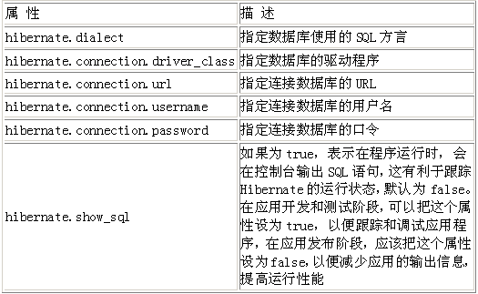 java����־û�����֮hibernate����֮һ��ͼ����
