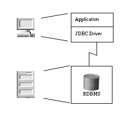 java transaction api������ͼһ��
