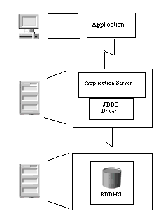 java transaction api������ͼ����