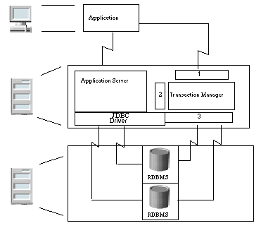 java transaction api������ͼ����