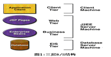 jboss4 开发 ejb_ejb开发_ejb开发 tomcat