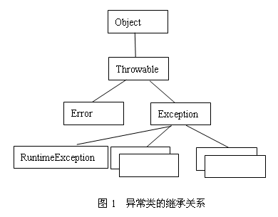java中“异常机制”深入研究
