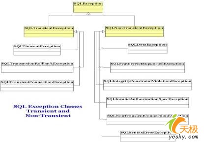 ̽��jdbc 4.0����ƺ����ܷ���ĸĽ�