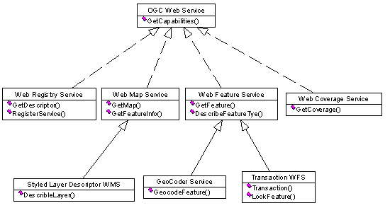 ͼ 1 �ռ� web ������ϵ�ṹ