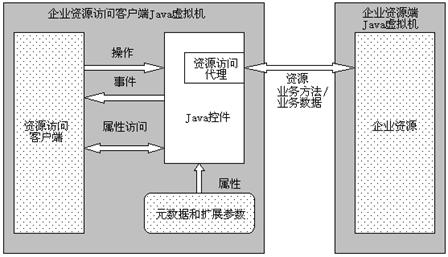 java控件设计入门(图二)