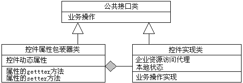 java控件设计入门(图三)