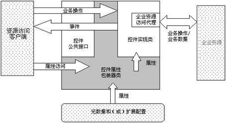 java控件设计入门(图四)