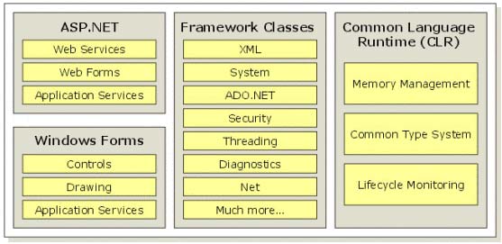 java.net ����һ������java��microsoft.net��ܵ�ʵ�֣�ͼһ��