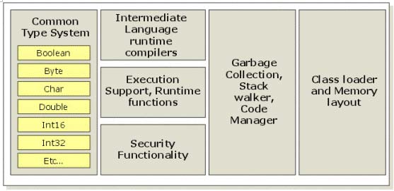 java.net ����һ������java��microsoft.net��ܵ�ʵ�֣�ͼ����