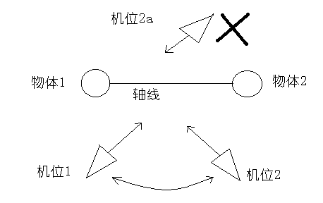 国外专家谈游戏制作(图一)
