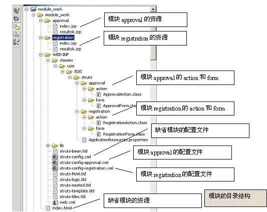 strutsģ�黯��̳̽�(һ)��ͼһ��