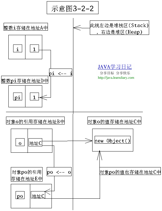 理解java赋值和参数传递机制(图四)
