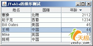 �ý������Ѥ�� java se 6.0�����¹��ܣ�ͼ�ģ�