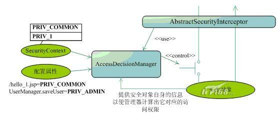 acegi框架介绍(图六)
