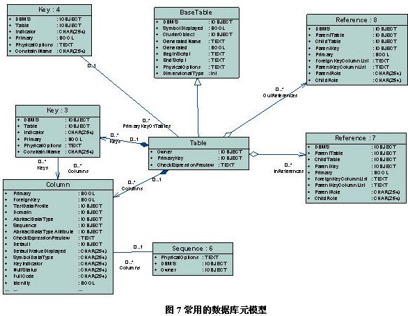 hibernate代码生成工具 设计全攻略(图十)