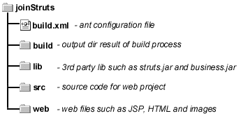 Web project layout