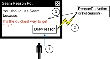seam remoting 的一个用例示意图