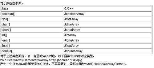 如何在linux平台下使用jni提高java效率