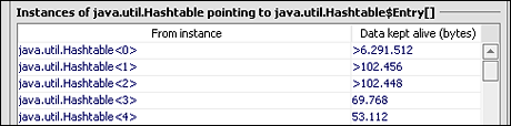 java内存泄漏，走开！