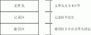 纯真ip数据库格式详解