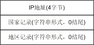 纯真ip数据库格式详解