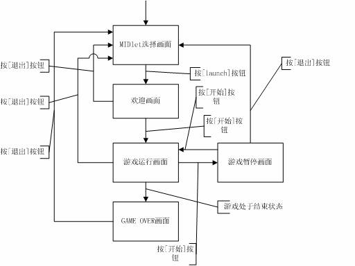 一个midp俄罗斯方块游戏的设计和实现