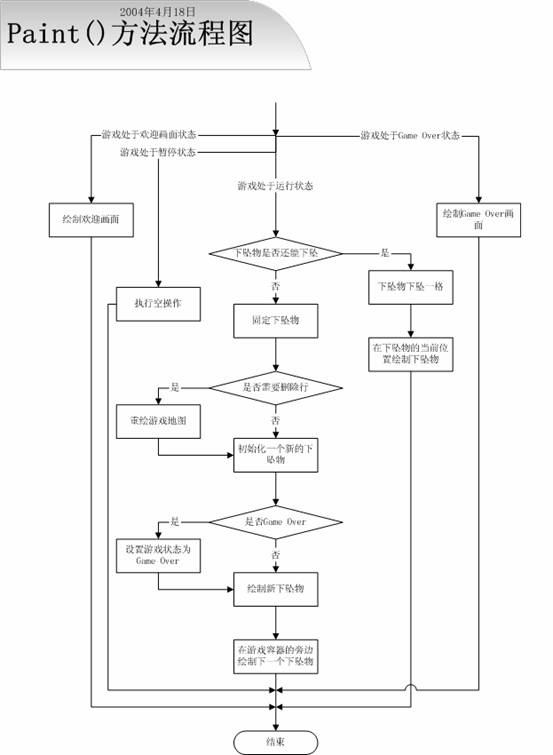 一个midp俄罗斯方块游戏的设计和实现