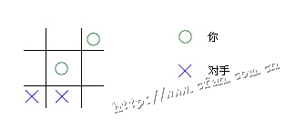 java咖啡馆(13): 终结者