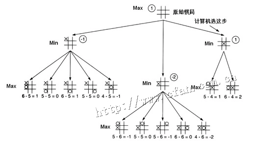 java咖啡馆(13): 终结者