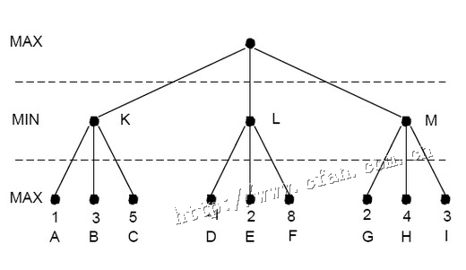 java咖啡馆(13): 终结者