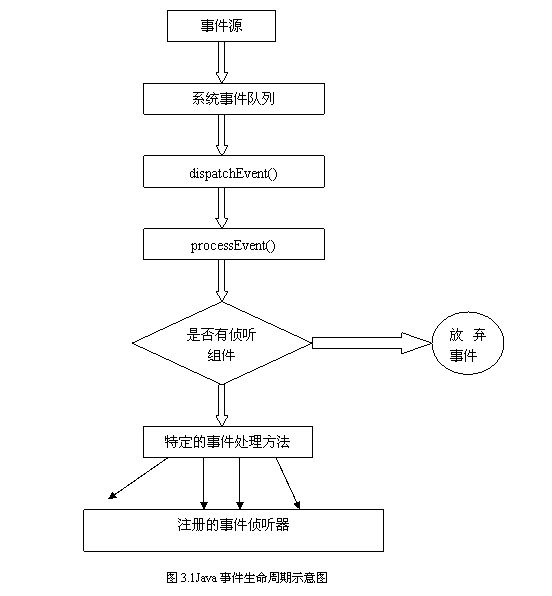 用java事件处理机制实现录制回放功能
