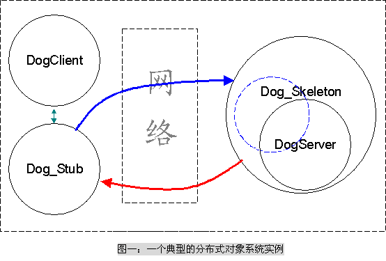 ejb轻松进阶之一