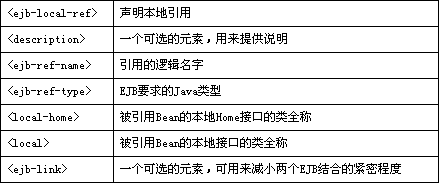 用本地引用提高ejb访问效率之一