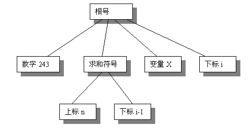java让web显示数学特殊符号