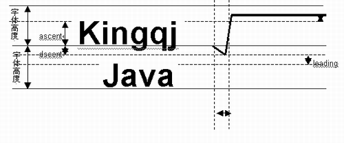 java让web显示数学特殊符号