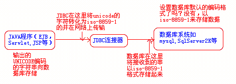 深入java中文问题及最优解决方法--上