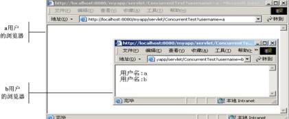 深入研究servlet线程安全性问题