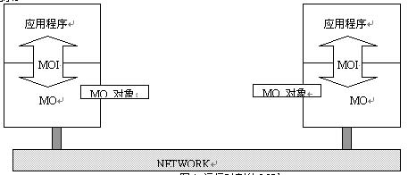 基于websphere mq的收发消息程序