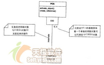 corba对象生命周期之生命周期的评估