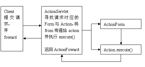 struts开发指南之安装与使用