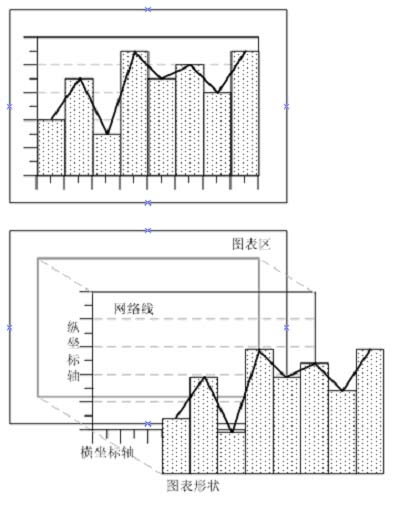 构建可扩展的java图表组件