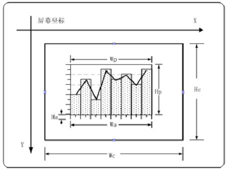 构建可扩展的java图表组件