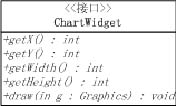构建可扩展的java图表组件
