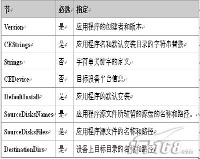 制作windows mobile下软件安装包