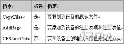 制作windows mobile下软件安装包