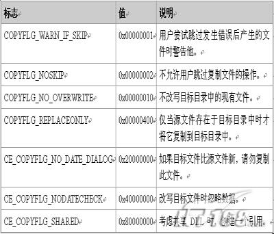 制作windows mobile下软件安装包