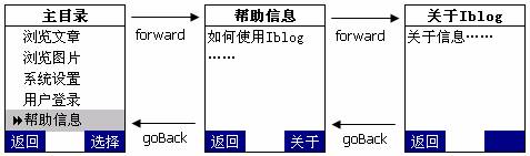 j2me编程最佳实践之屏幕导航